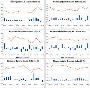 Macro Newsletter 14 August 2026